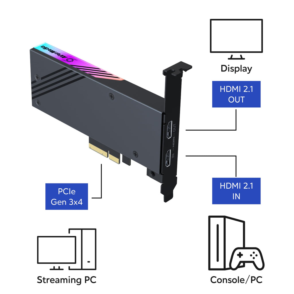 4K60 HDMI Capture Card with Ultra-Low Latency Streaming