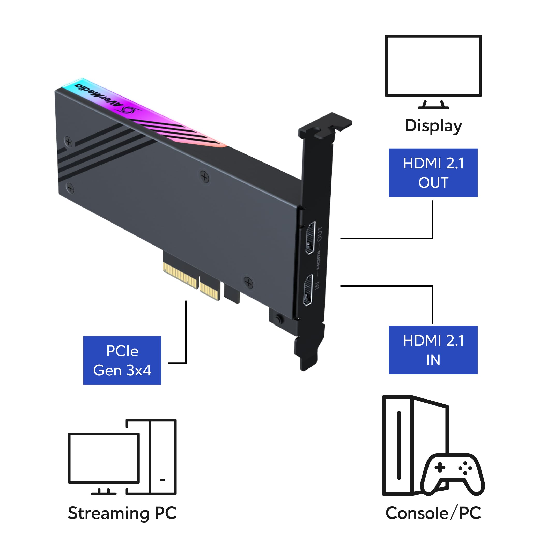 4K60 HDMI Capture Card with Ultra-Low Latency Streaming