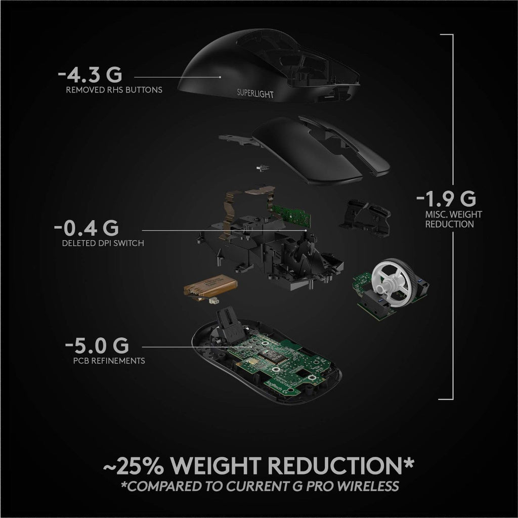 Ultra-Light Wireless Gaming Mouse with 25K DPI Sensor