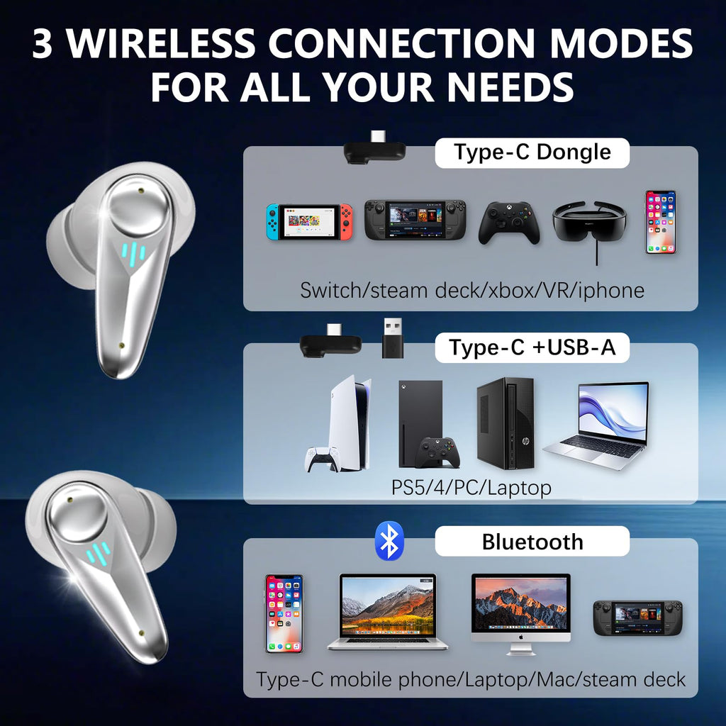 Low-Latency Wireless Gaming Earbuds with ANC and USB-C Dongle