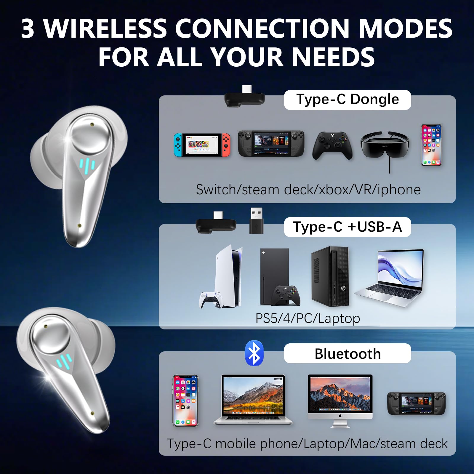 Low-Latency Wireless Gaming Earbuds with ANC and USB-C Dongle